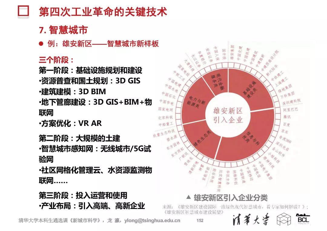 新城市科学 | The New Science of Cities (完整篇)