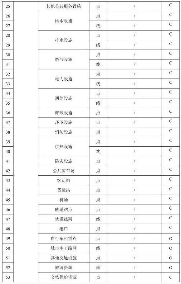 【政策】住建部就《“多规合一”业务协同平台技术标准》征求意见