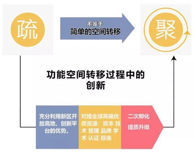 【资讯】杨保军：规划新理念——雄安新区规划体会