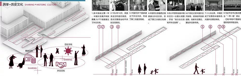小广场的无限可能：迈向2050的北京公共空间
