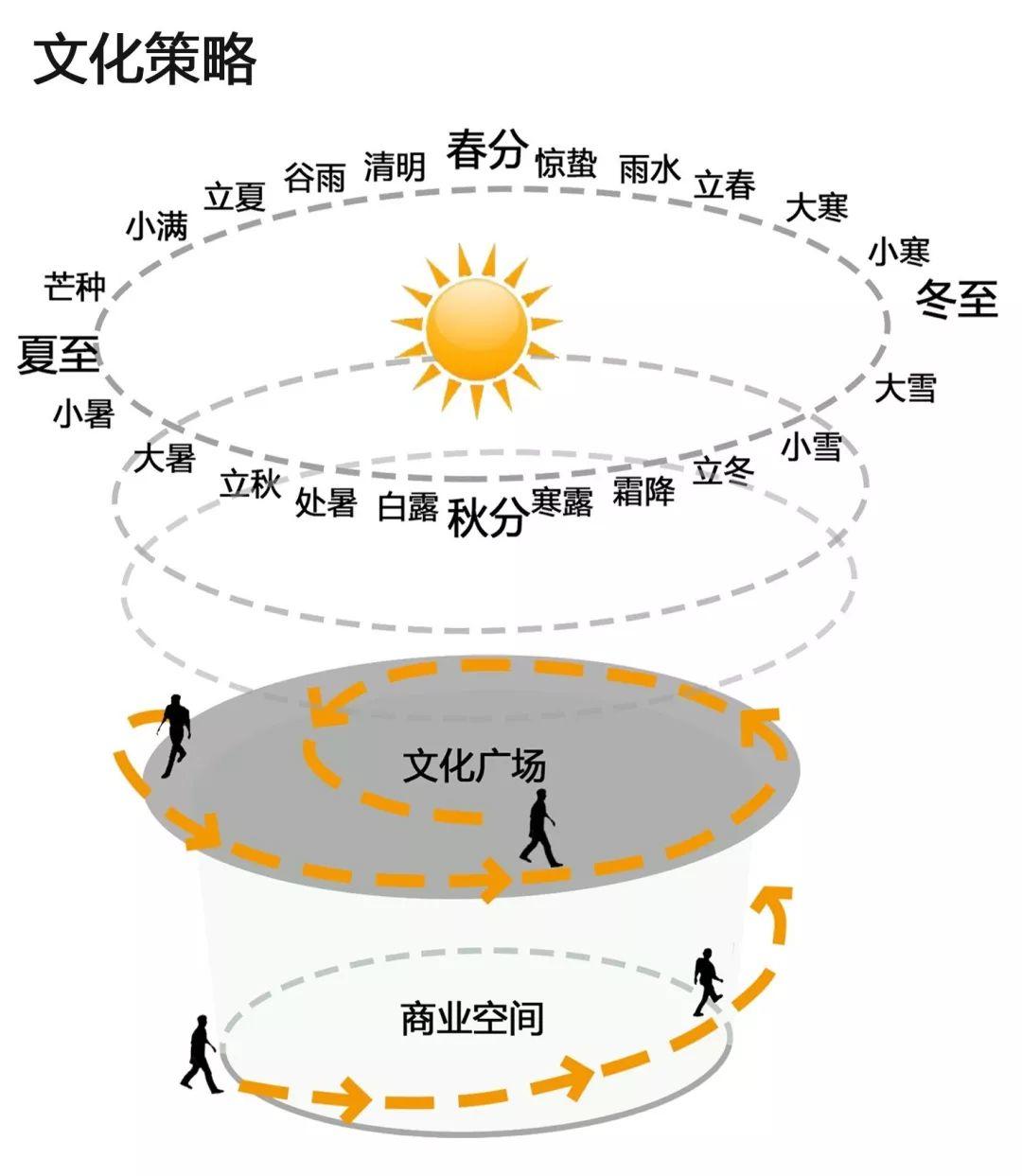 小广场的无限可能：迈向2050的北京公共空间