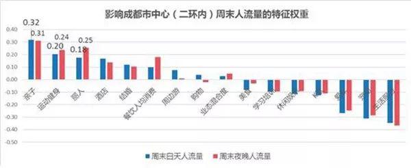 同衡城市研究｜成都商圈变迁：零售式微与多元发展
