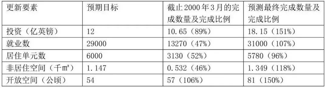 国际经验 | 英国威尔士首府城市：卡迪夫海湾区城市更新