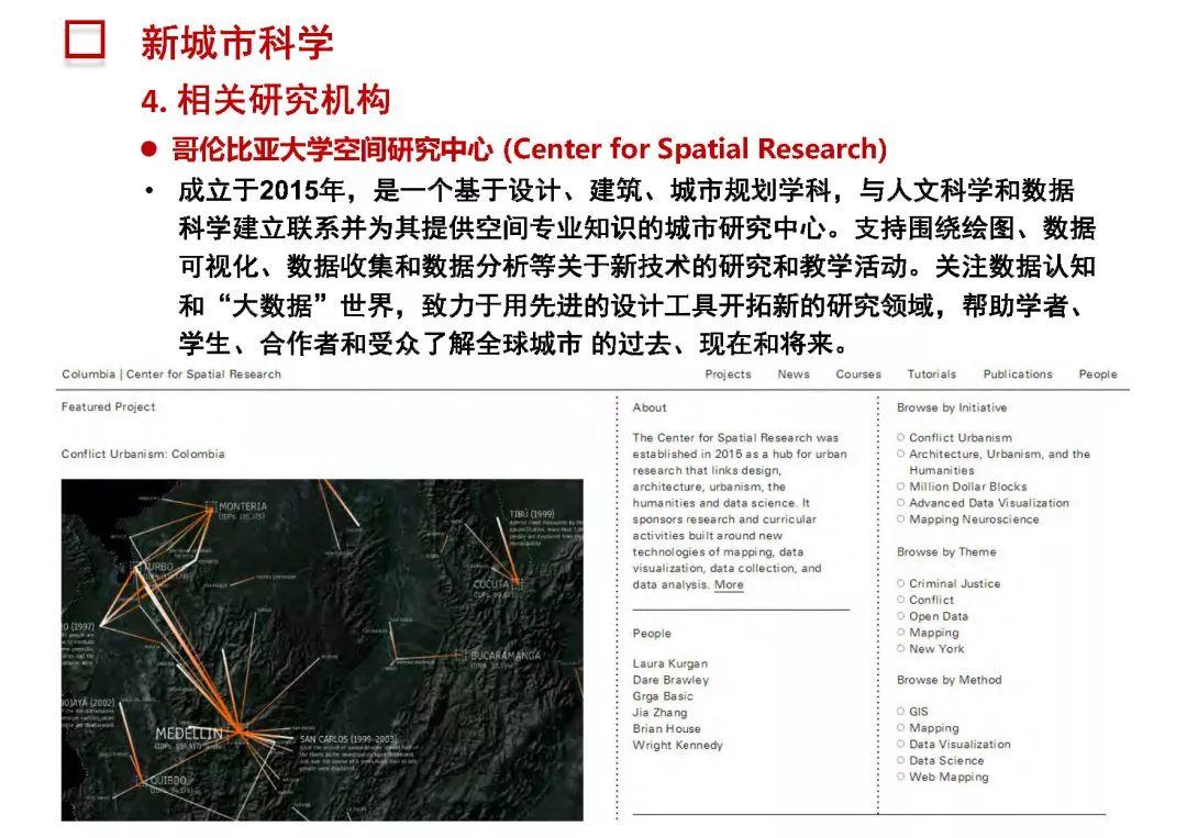 新城市科学 | The New Science of Cities (完整篇)