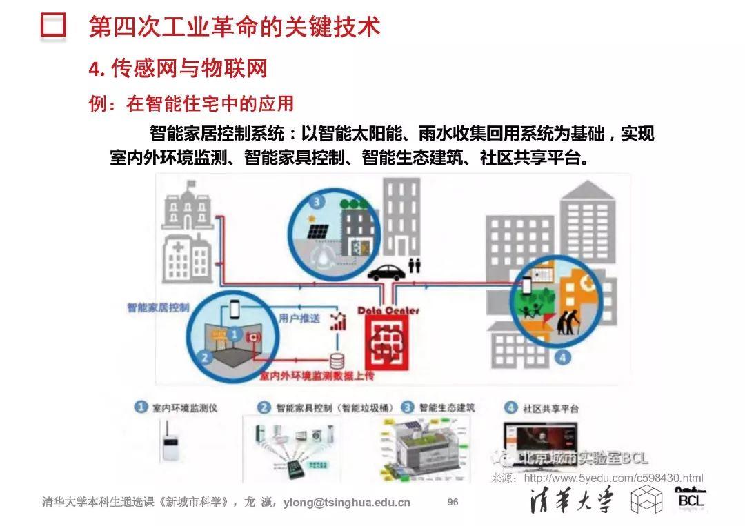 新城市科学 | The New Science of Cities (完整篇)