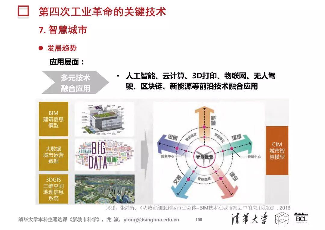 新城市科学 | The New Science of Cities (完整篇)