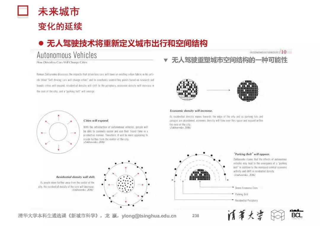 新城市科学 | The New Science of Cities (完整篇)