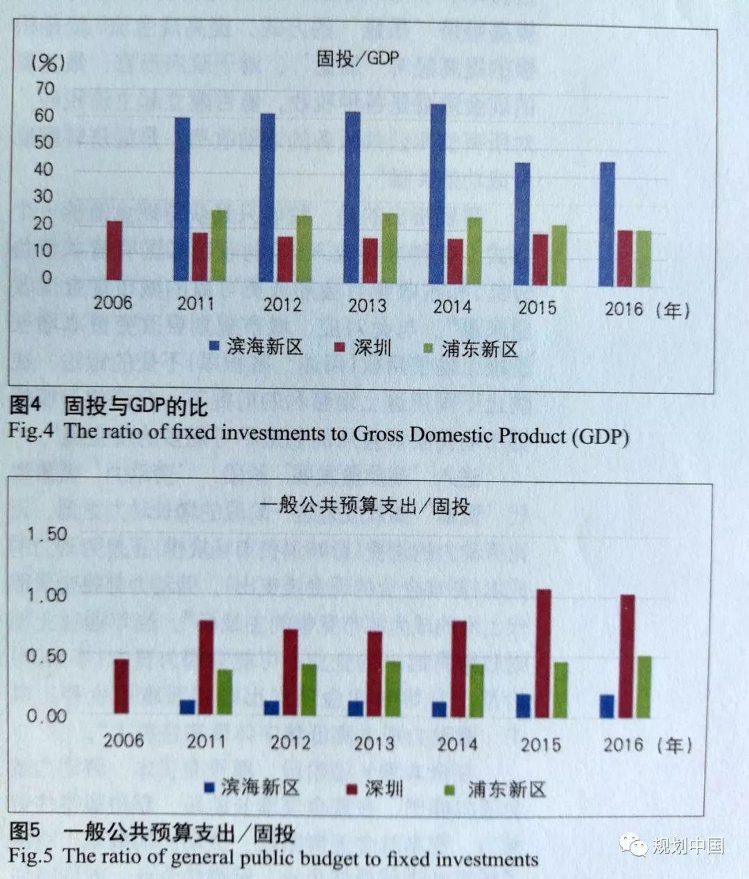 深圳产业创新之路与城市运营的转变