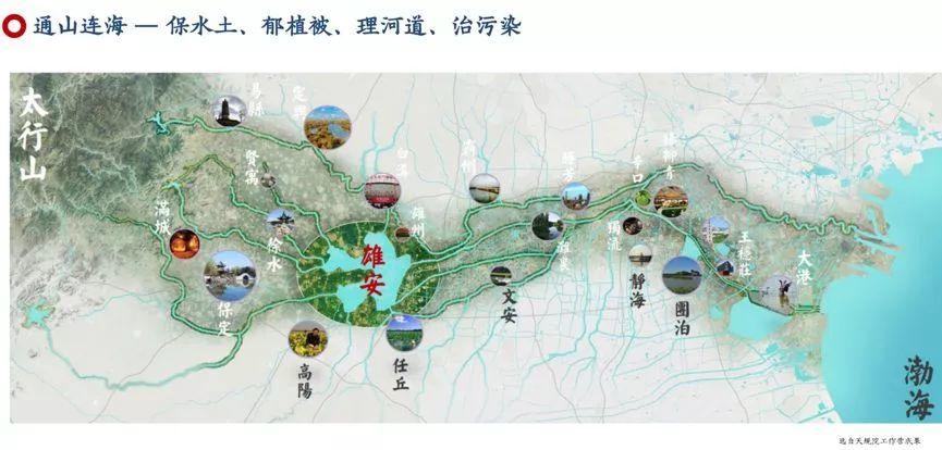 【资讯】杨保军：规划新理念——雄安新区规划体会