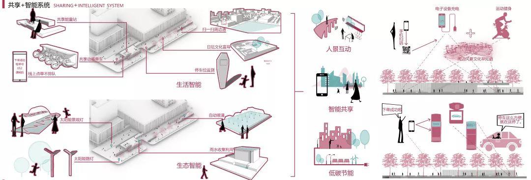 小广场的无限可能：迈向2050的北京公共空间