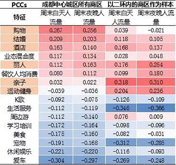 同衡城市研究｜成都商圈变迁：零售式微与多元发展