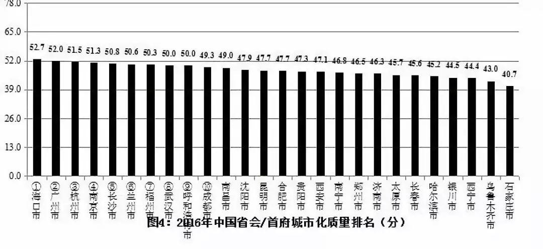 首个中国城市化质量评估报告出炉 首个中国城市化质量评估报告出炉