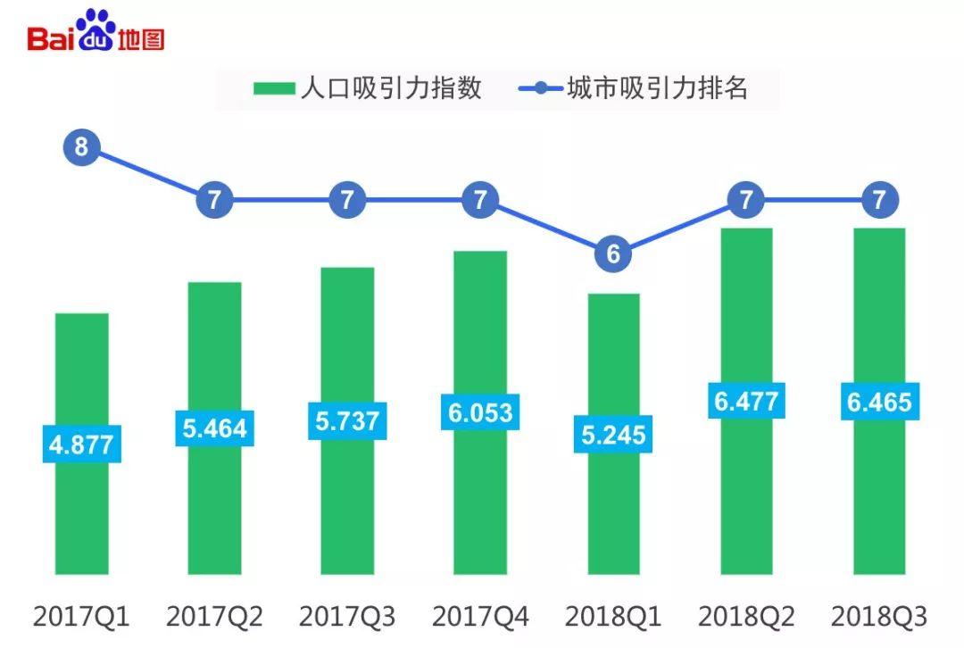数据报告：“蓉漂”主要来自哪里？