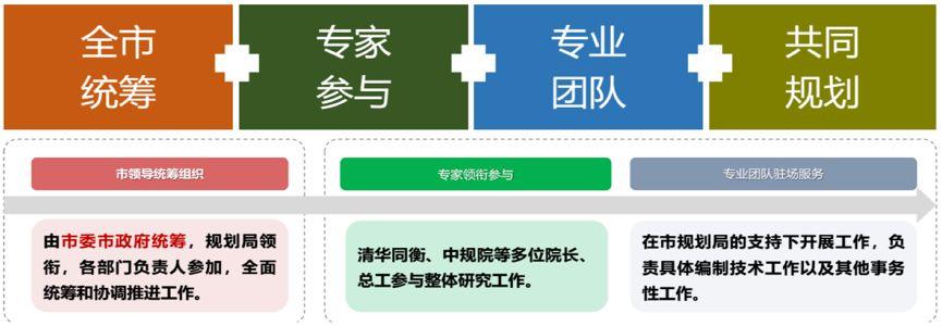 王凯:双修,让城市生活更美好 王凯:双修,让城市生活更美好