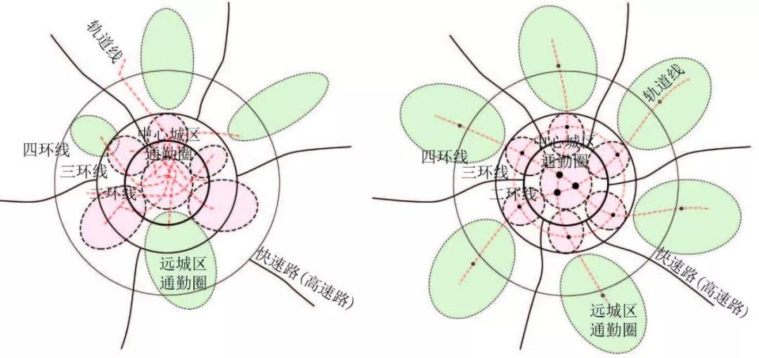 【文章精选】郭亮 毕瑜菲 黄建中 等| 大城市职住空间特征的多尺度比较与分析——以武汉为例| 2018年第5期