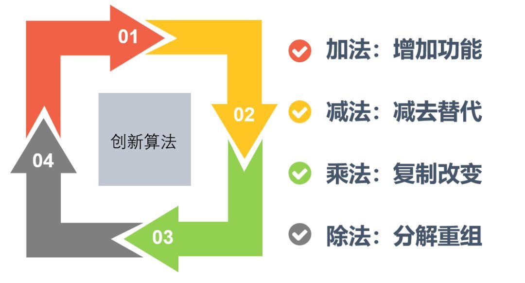 风向 | 创新思维，让你从此与众不同：国地机构举办《创新思维与能力训练》培训