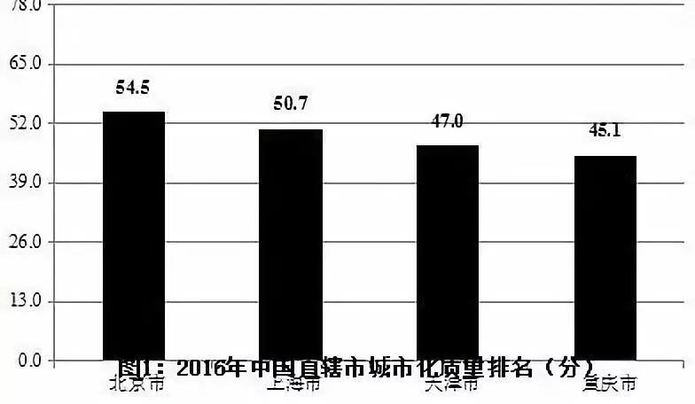 首个中国城市化质量评估报告出炉 首个中国城市化质量评估报告出炉
