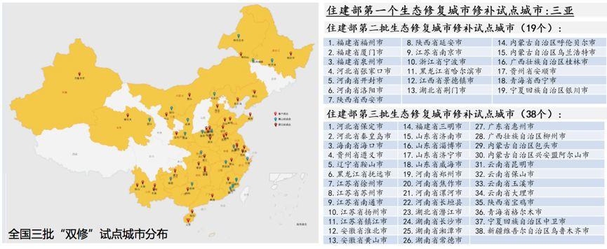 王凯:双修,让城市生活更美好 王凯:双修,让城市生活更美好
