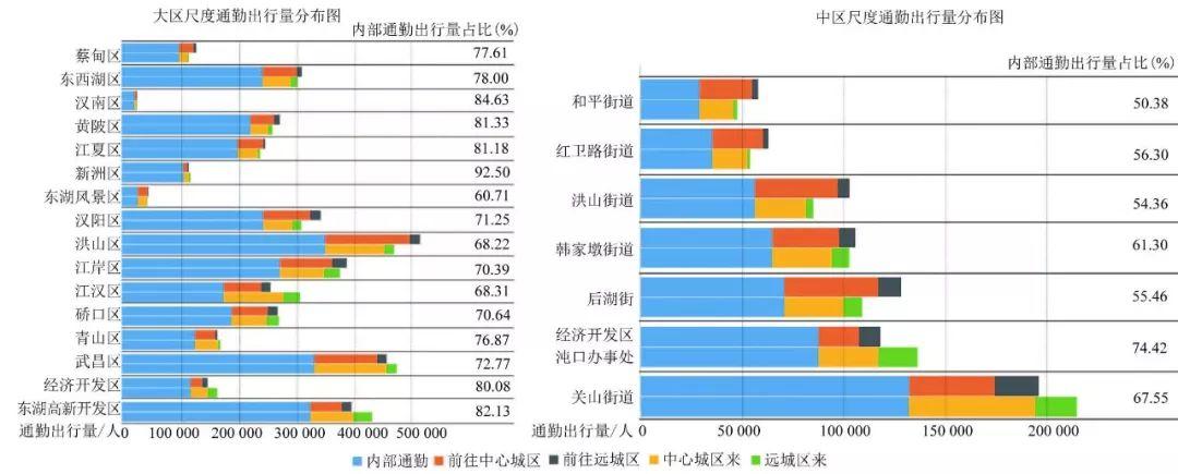 【文章精选】郭亮 毕瑜菲 黄建中 等| 大城市职住空间特征的多尺度比较与分析——以武汉为例| 2018年第5期