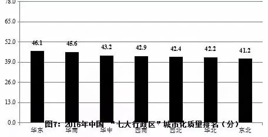 首个中国城市化质量评估报告出炉 首个中国城市化质量评估报告出炉