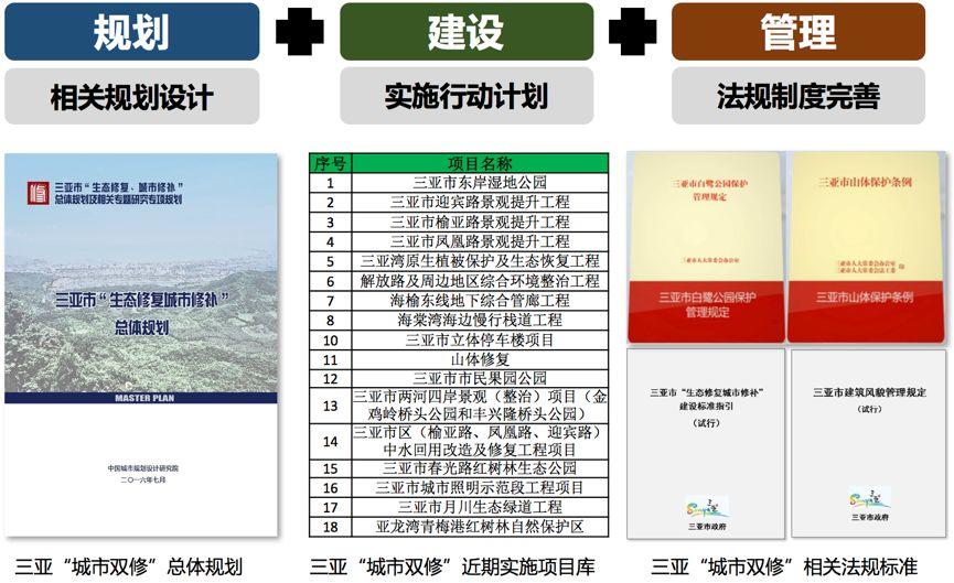 王凯:双修,让城市生活更美好 王凯:双修,让城市生活更美好