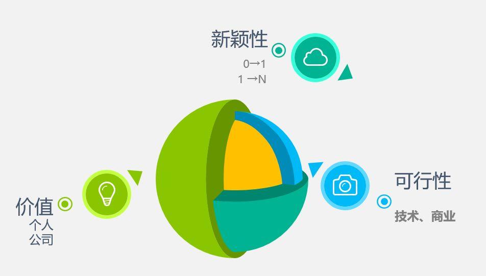 风向 | 创新思维，让你从此与众不同：国地机构举办《创新思维与能力训练》培训