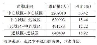 【文章精选】郭亮 毕瑜菲 黄建中 等| 大城市职住空间特征的多尺度比较与分析——以武汉为例| 2018年第5期