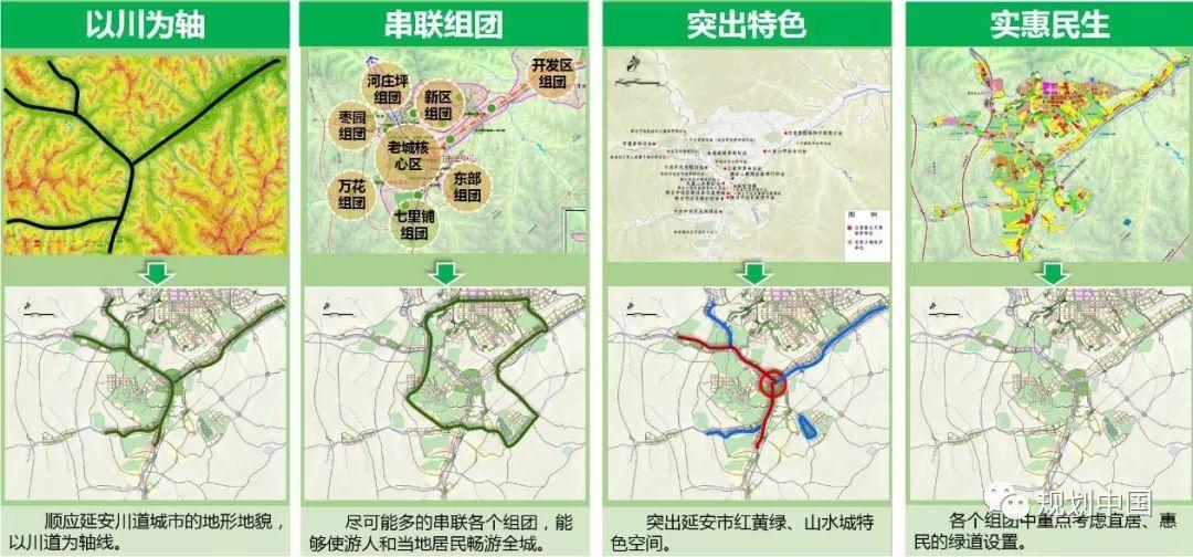 延安双修之绿道篇——延安市老城区绿道网络建设规划工作体会