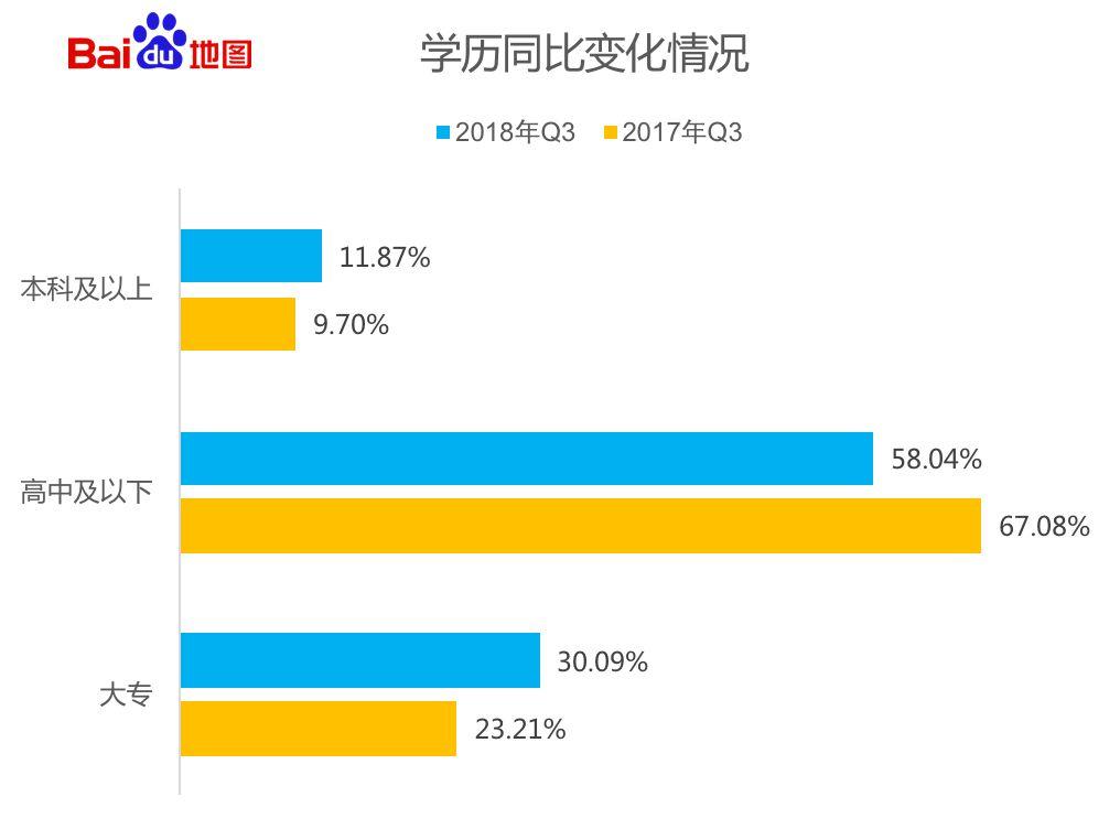 数据报告：“蓉漂”主要来自哪里？