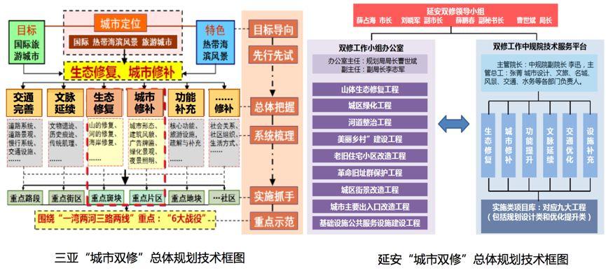 王凯:双修,让城市生活更美好 王凯:双修,让城市生活更美好
