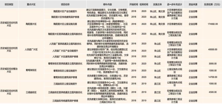 王凯:双修,让城市生活更美好 王凯:双修,让城市生活更美好