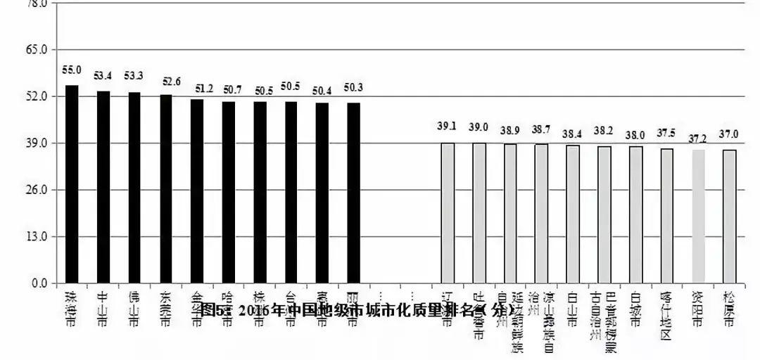 首个中国城市化质量评估报告出炉 首个中国城市化质量评估报告出炉
