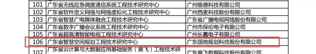 风向︱双轮驱动、创新发展，国地科技两个工程技术研究中心认定通过