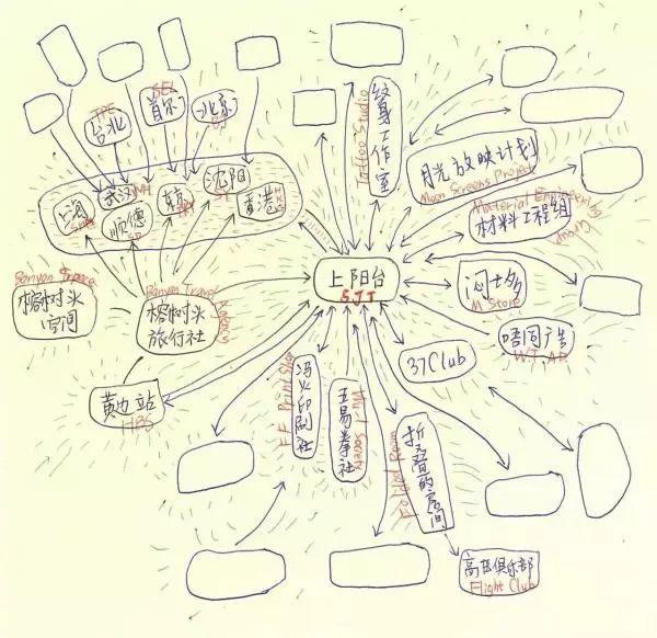 艺术与社群｜广州“上阳台”：作为共治组织和公共空间