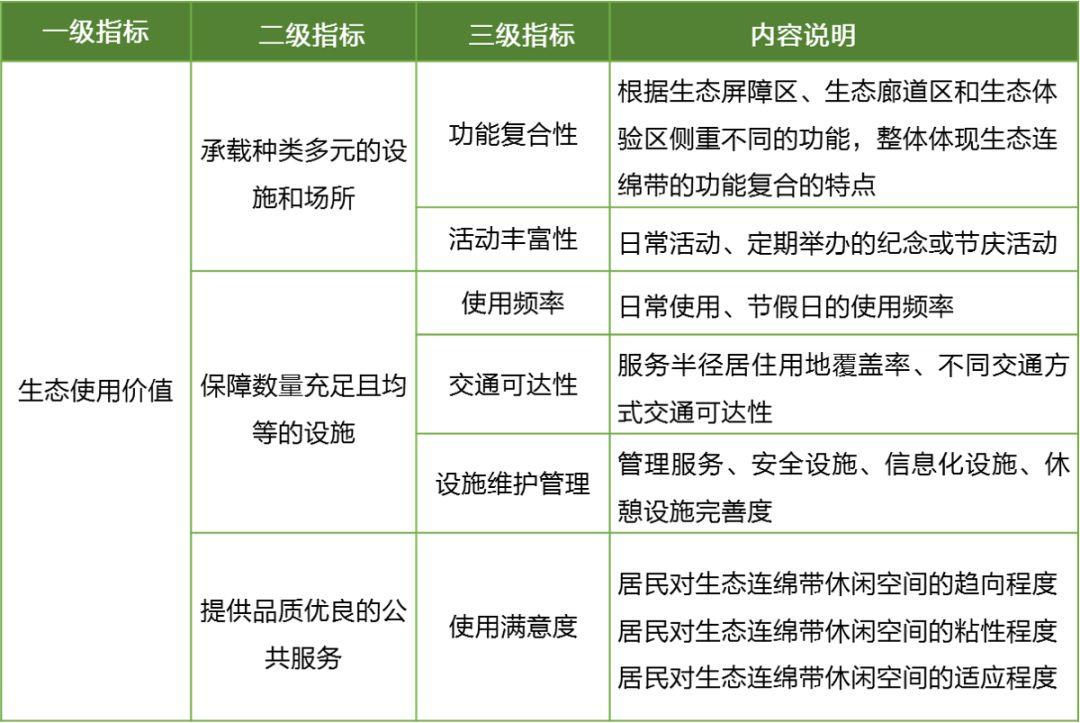 “大音希声，大象无形”——什么是生态连绵带？