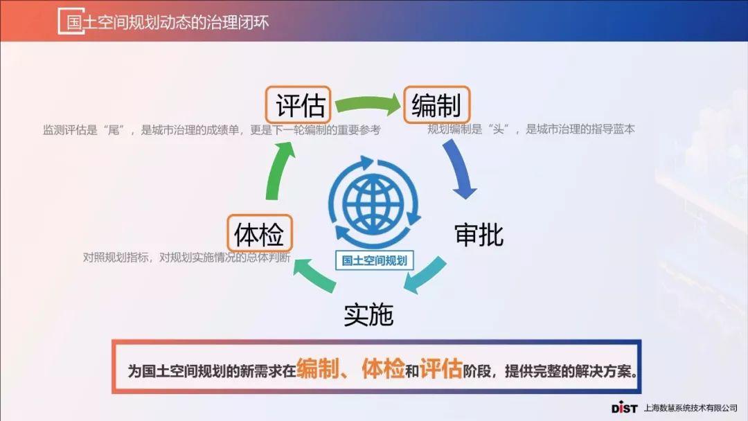 张赛男：智慧规划背景下的规划协同创新