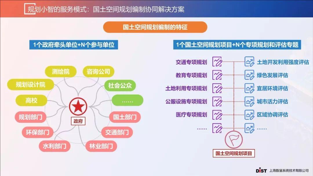 张赛男：智慧规划背景下的规划协同创新