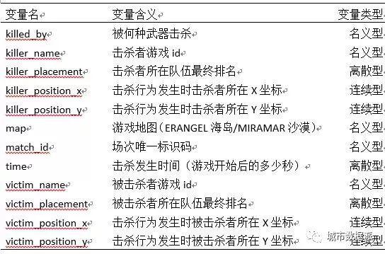 大吉大利，今晚如何用R语言解锁“吃鸡”正确姿势丨城市数据派