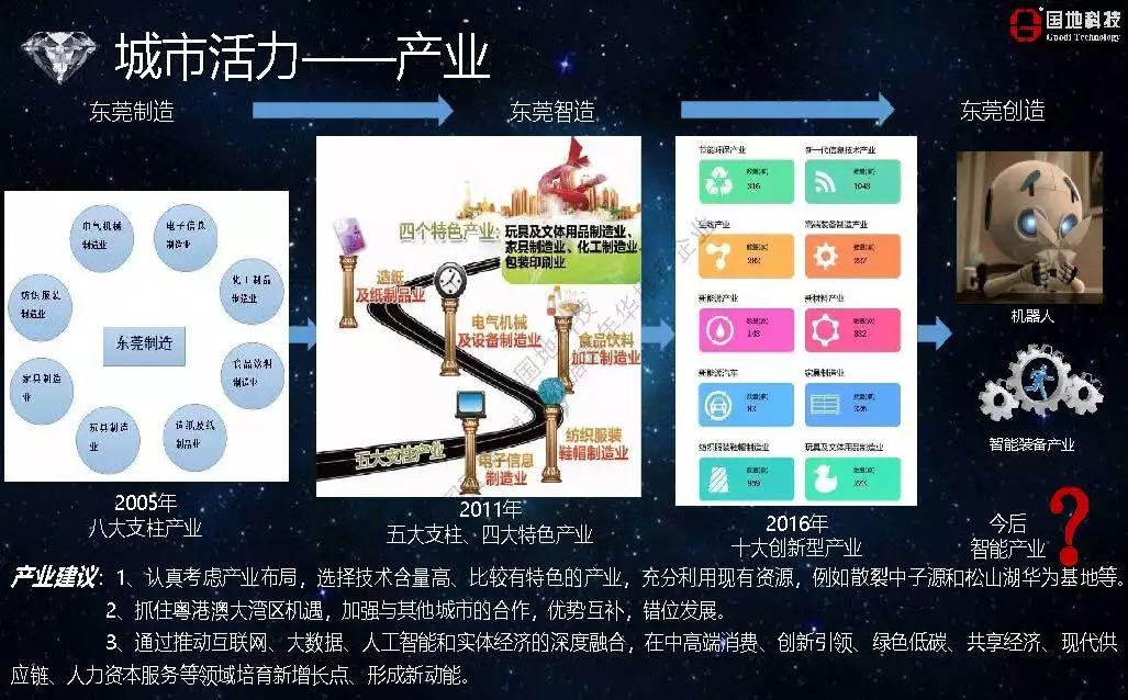 城市数据嘉年华：年度企业推荐——广东国地规划科技股份有限公司