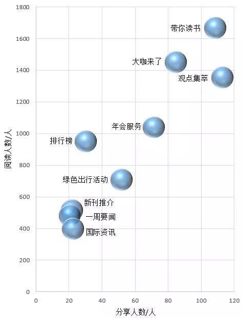 城市交通幸运锦鲤看这里！