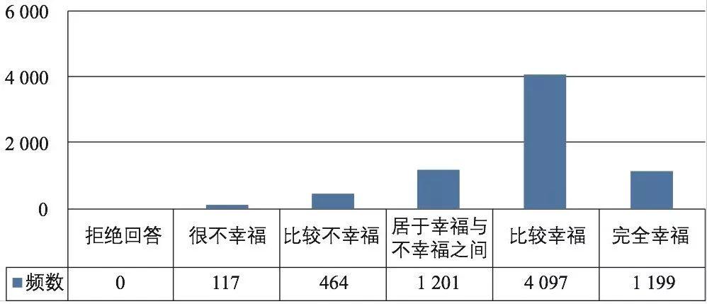 期刊精粹 | 基于有序Logistic回归的城市总体规划建设用地指标与城市居民主观幸福感间关系研究【2018.6期】