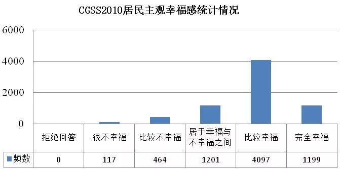 期刊精粹 | 基于有序Logistic回归的城市总体规划建设用地指标与城市居民主观幸福感间关系研究【2018.6期】