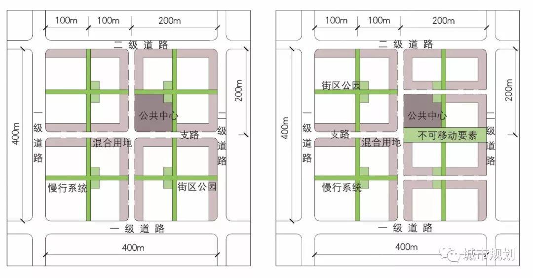 【Open Access】城市街区制的起源、特征与规划适应性策略研究