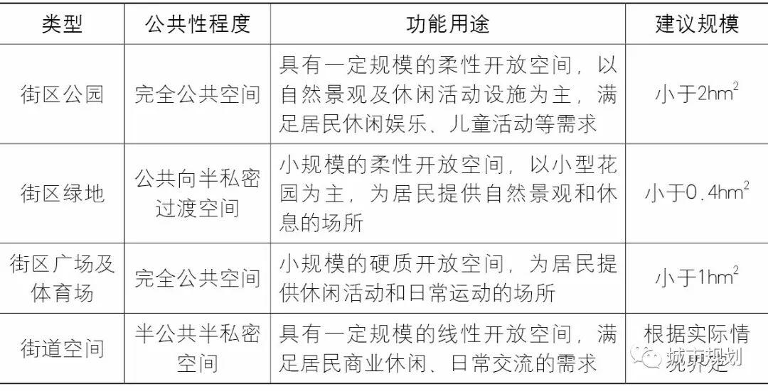 【Open Access】城市街区制的起源、特征与规划适应性策略研究