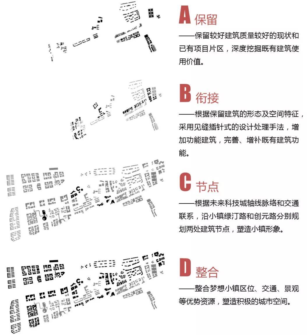 全国优秀城乡规划设计系列：杭州梦想小镇概念规划