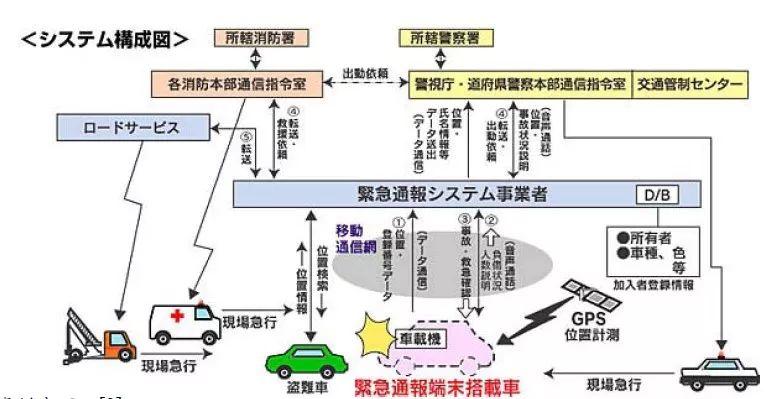 交通安全日：认真对待交通事故的数据周期