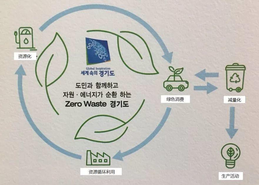 垃圾再生｜食物垃圾分类回收，韩国有绝招