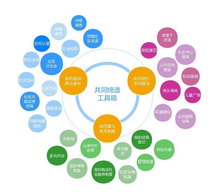 【共同缔造】Oursla使用说明书No.3