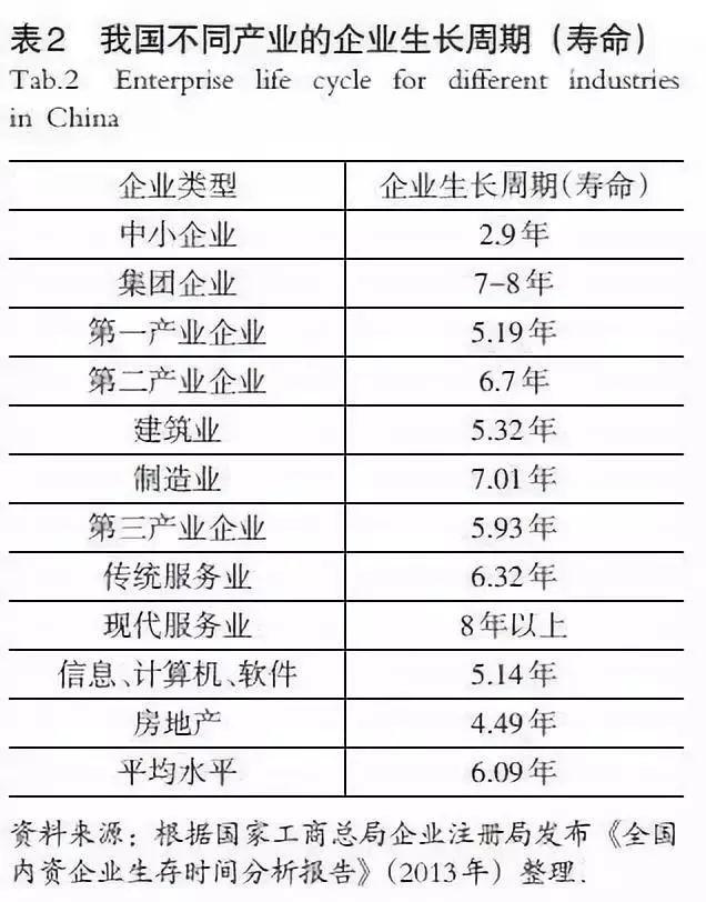 资讯︱城市中心城区产业用地从土地出让向“房地出租”的发展探讨