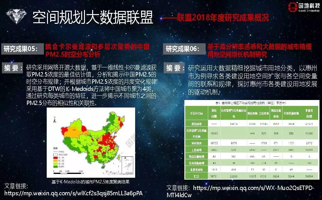 城市数据嘉年华：年度企业推荐——广东国地规划科技股份有限公司